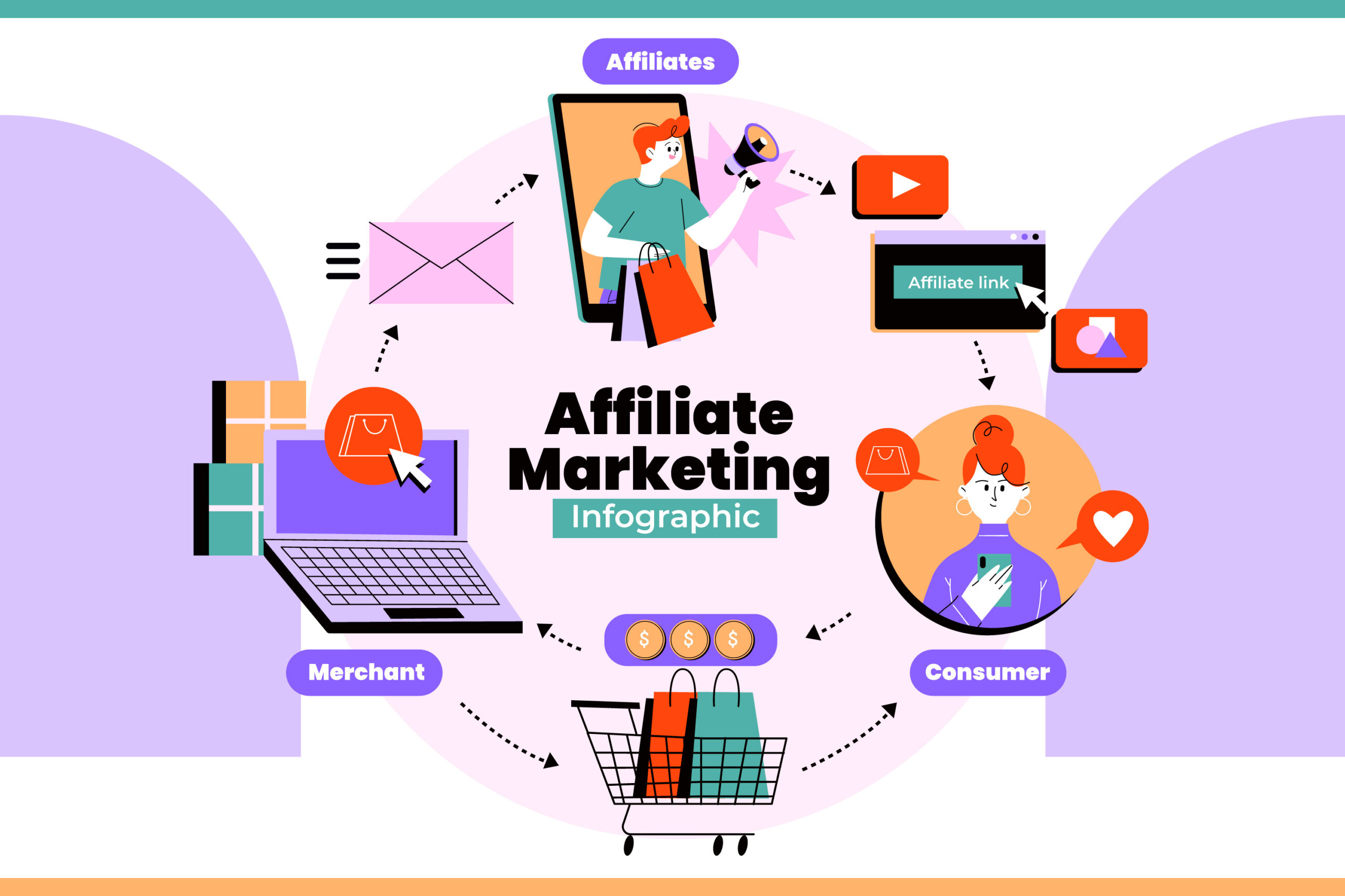 Amazon affiliate marketing course - Digi Gen Academy